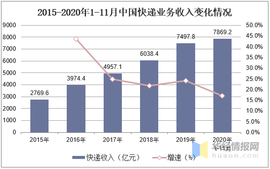 中国物流自动化装备行业发展现状及趋势向系统集成发展(图12)