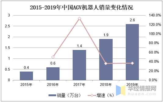 中国物流自动化装备行业发展现状及趋势向系统集成发展(图10)