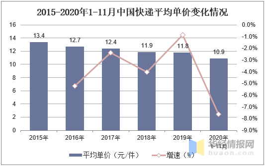 中国物流自动化装备行业发展现状及趋势向系统集成发展(图11)