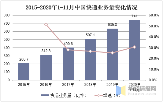 中国物流自动化装备行业发展现状及趋势向系统集成发展(图13)