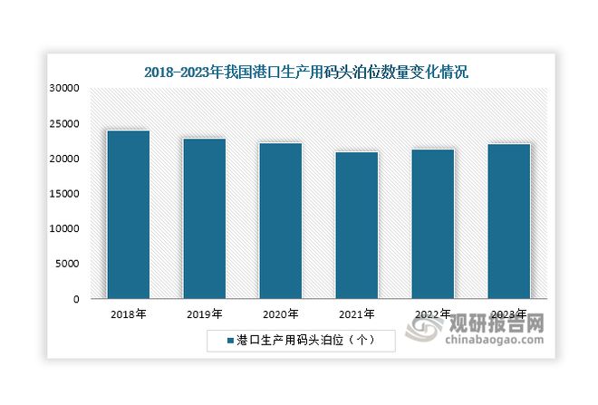 中国智慧港口行业现状深度分析与发展前景报告（2024-2031年）(图2)