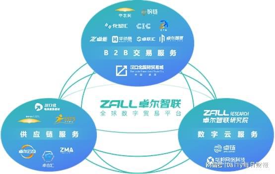 突破1600亿！卓尔智联2024年业绩创历史新高
