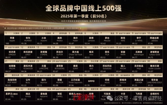 05月22日零售资讯(图3)