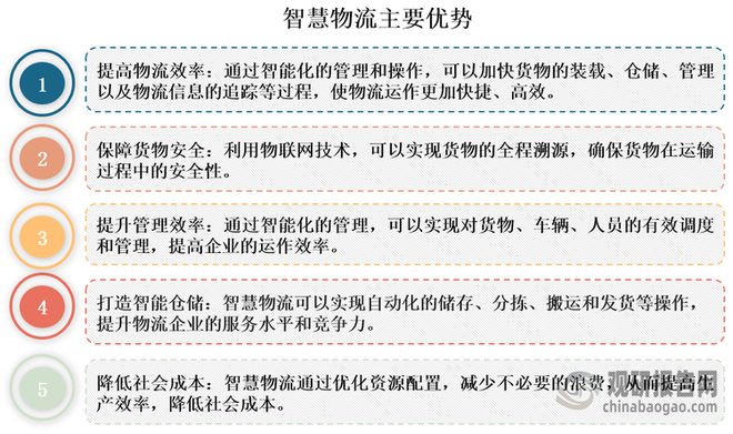 中国智慧物流行业现状深度分析与未来前景报告（2024-2031年）(图1)