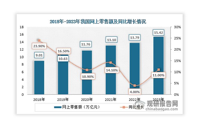 中国智慧物流行业现状深度分析与未来前景报告（2024-2031年）(图3)