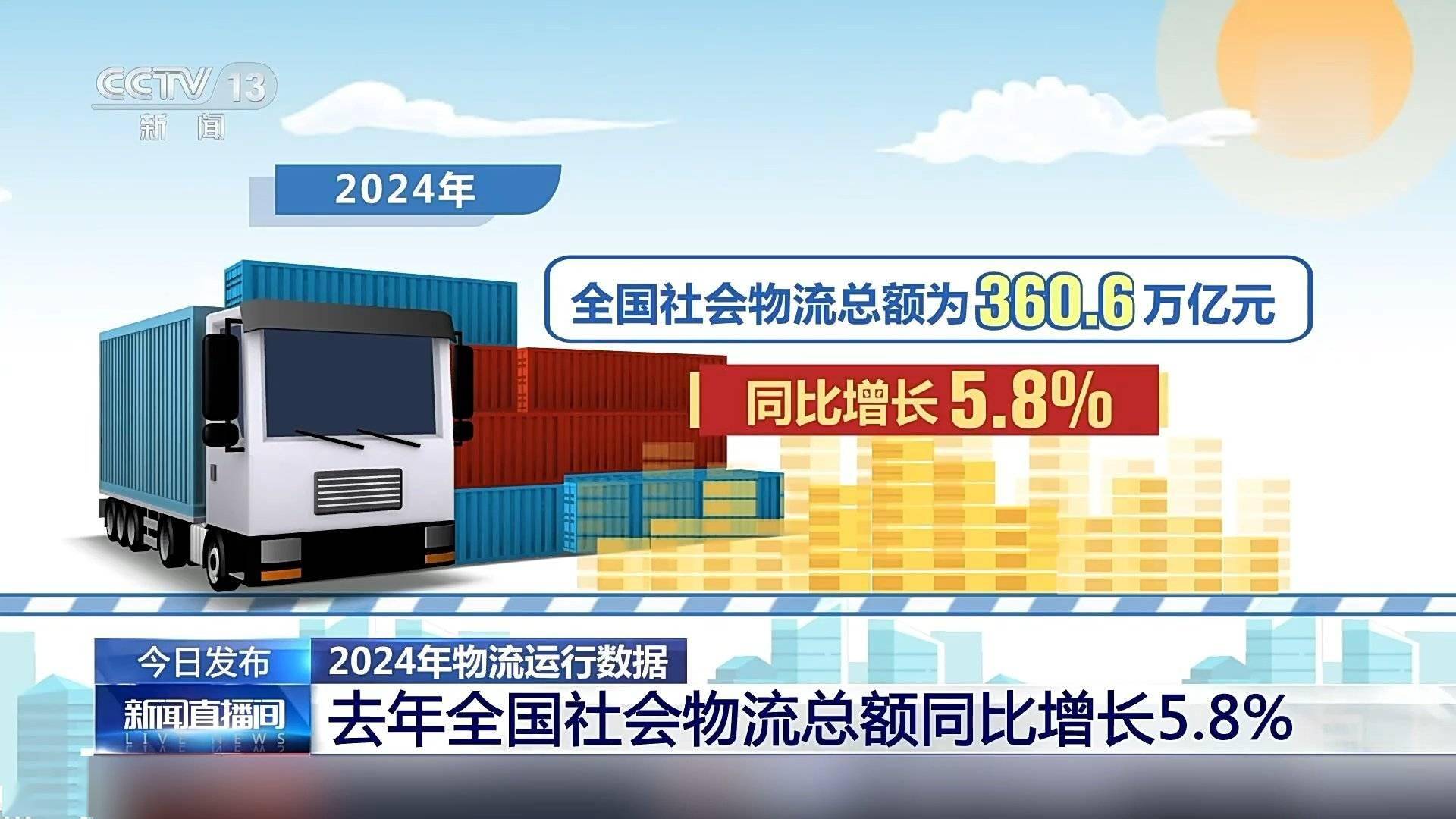 2024年全国物流总额破360万亿物流行业稳中求进显新姿(图1)