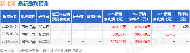 新北洋：6月21日接受机构调研民生证券山东第二分公司、远方基金等多家机构参与(图1)