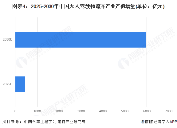 2025年中国无人驾驶物流车产业供应链十大代表性企业：新石器、行深智能、九识智能、易咖智车、京东物流……(图15)