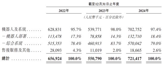 凯乐士科技冲刺港股IPO：技术破局数字化革新“全栈能力”重塑万亿物流赛道(图1)