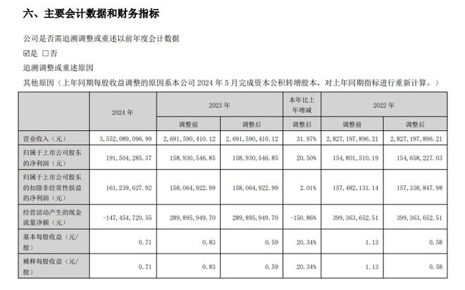 东方嘉盛发布2024年业绩：营收净利润双高大涨跨境电商供应链服务收入1698亿同比暴增19倍！(图1)