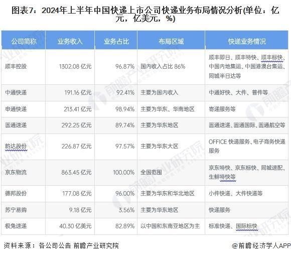 【前瞻分析】2025年中国快递领域领先企业及产品布局情况(图2)