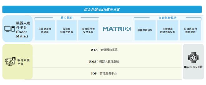市值165亿！北京极智嘉科技港股上市清华才子创业(图3)