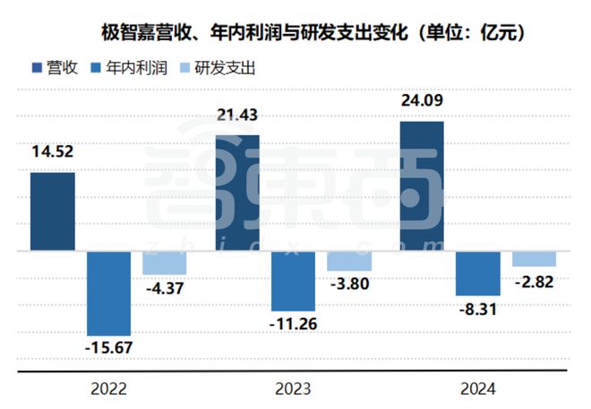市值165亿！北京极智嘉科技港股上市清华才子创业(图4)