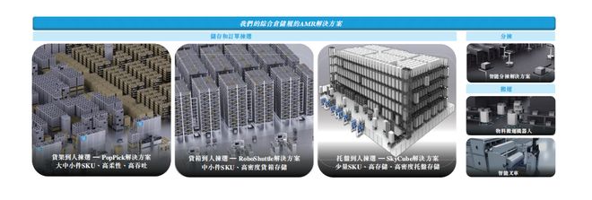 市值165亿！北京极智嘉科技港股上市清华才子创业(图2)