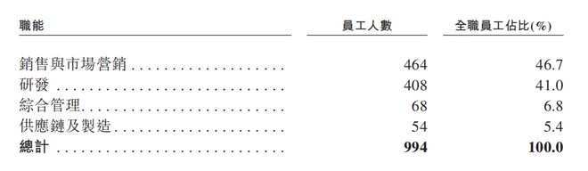 市值165亿！北京极智嘉科技港股上市清华才子创业(图12)
