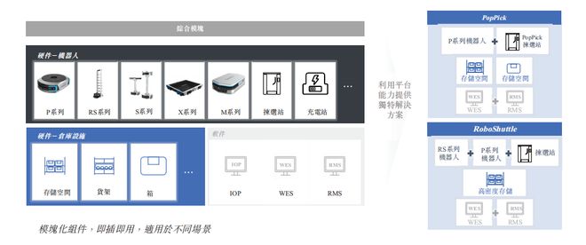 市值165亿！北京极智嘉科技港股上市清华才子创业(图14)