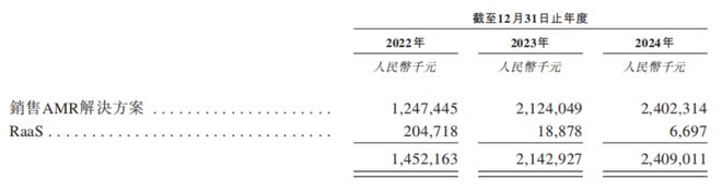 市值165亿！北京极智嘉科技港股上市清华才子创业(图5)