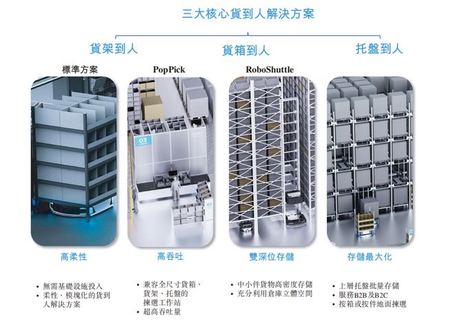 市值165亿！北京极智嘉科技港股上市清华才子创业(图13)
