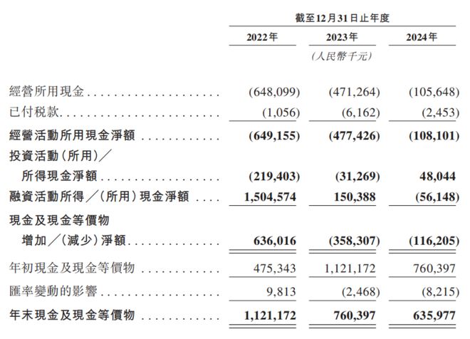 市值165亿！北京极智嘉科技港股上市清华才子创业(图9)