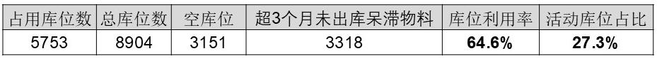 聚焦制造企业物流升级战略、路径与经验(图2)