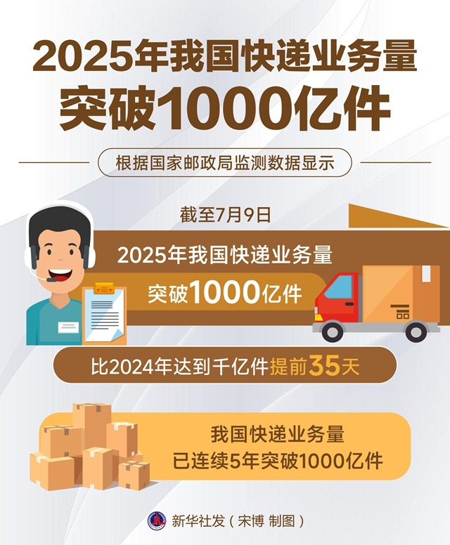 2025年快递业务量突破1000亿件快递100助力行业大爆发！(图1)