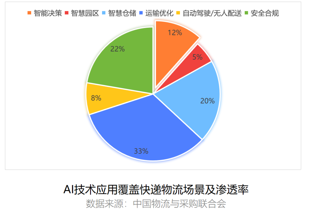 2025年快递业务量突破1000亿件快递100助力行业大爆发！(图3)