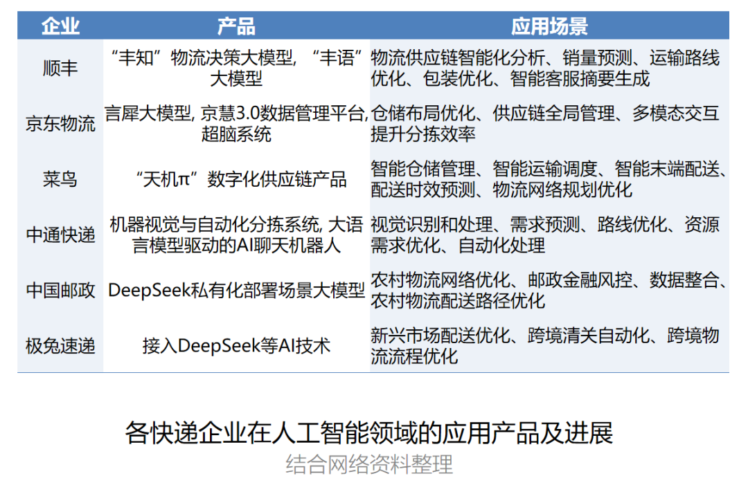 2025年快递业务量突破1000亿件快递100助力行业大爆发！(图4)