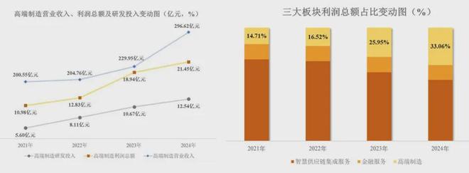 大宗供应链企业物产中大发布业绩！2024年营收5995亿净利3079亿；2025年一季度净利同比增1886%至984亿(图2)