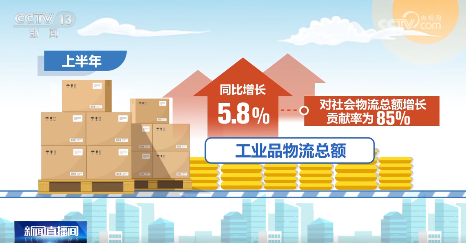 上半年我国物流行业“稳中有进+质效双升”成为国民经济稳中向好“强支撑”(图2)