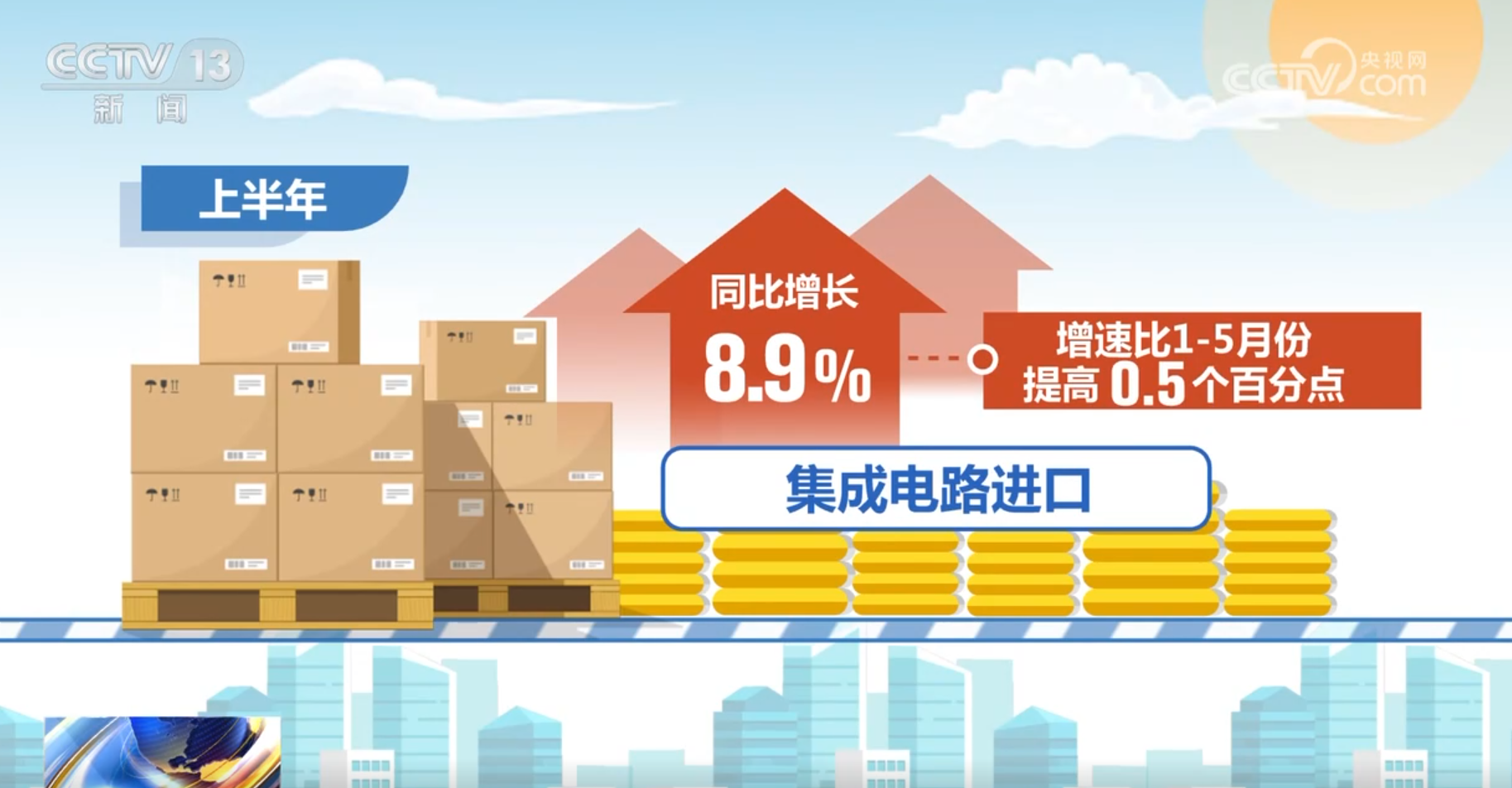上半年我国物流行业“稳中有进+质效双升”成为国民经济稳中向好“强支撑”(图4)