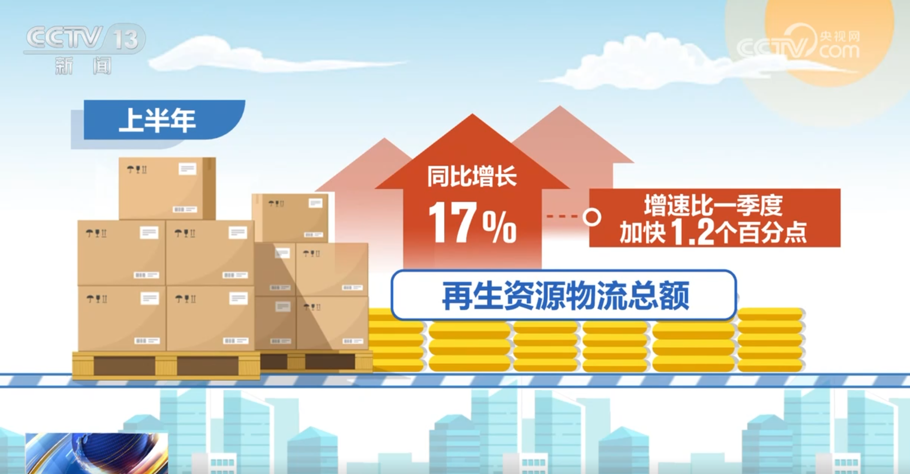 上半年我国物流行业“稳中有进+质效双升”成为国民经济稳中向好“强支撑”(图6)