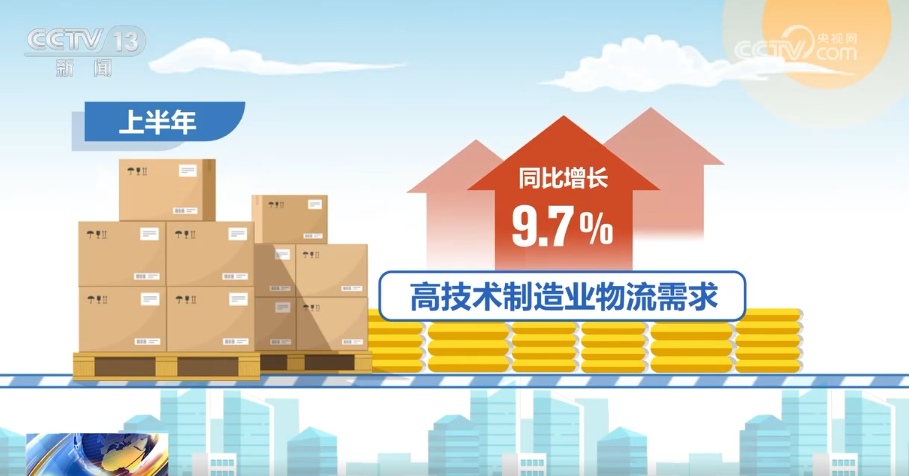 上半年我国物流行业“稳中有进+质效双升”成为国民经济稳中向好“强支撑”(图3)
