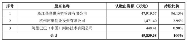 快递行业再现收购申通362亿拿下丹鸟图什么？(图2)