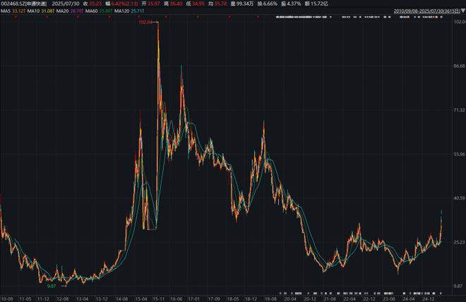快递行业再现收购申通362亿拿下丹鸟图什么？(图3)