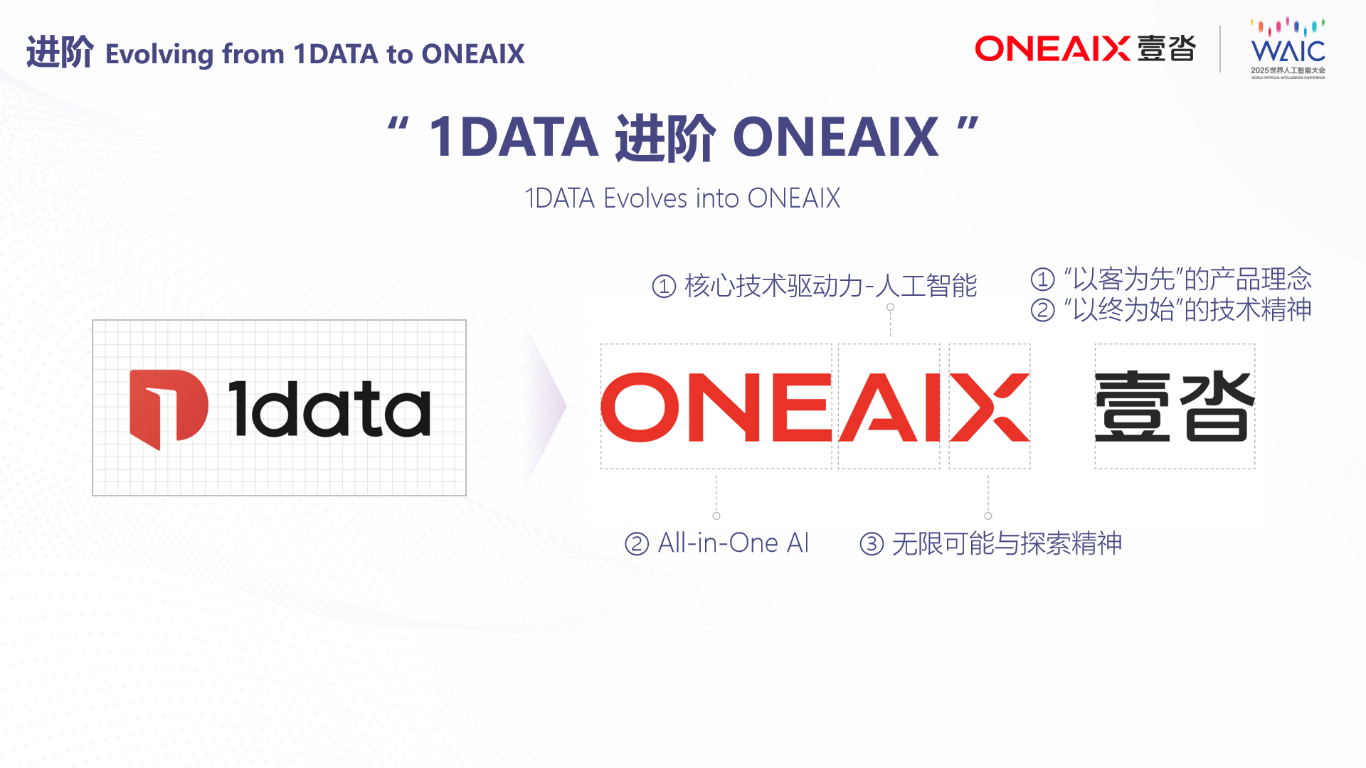 壹沓战略升级「ONEAIX」运小沓40开启供应链智能体自主决策时代(图1)