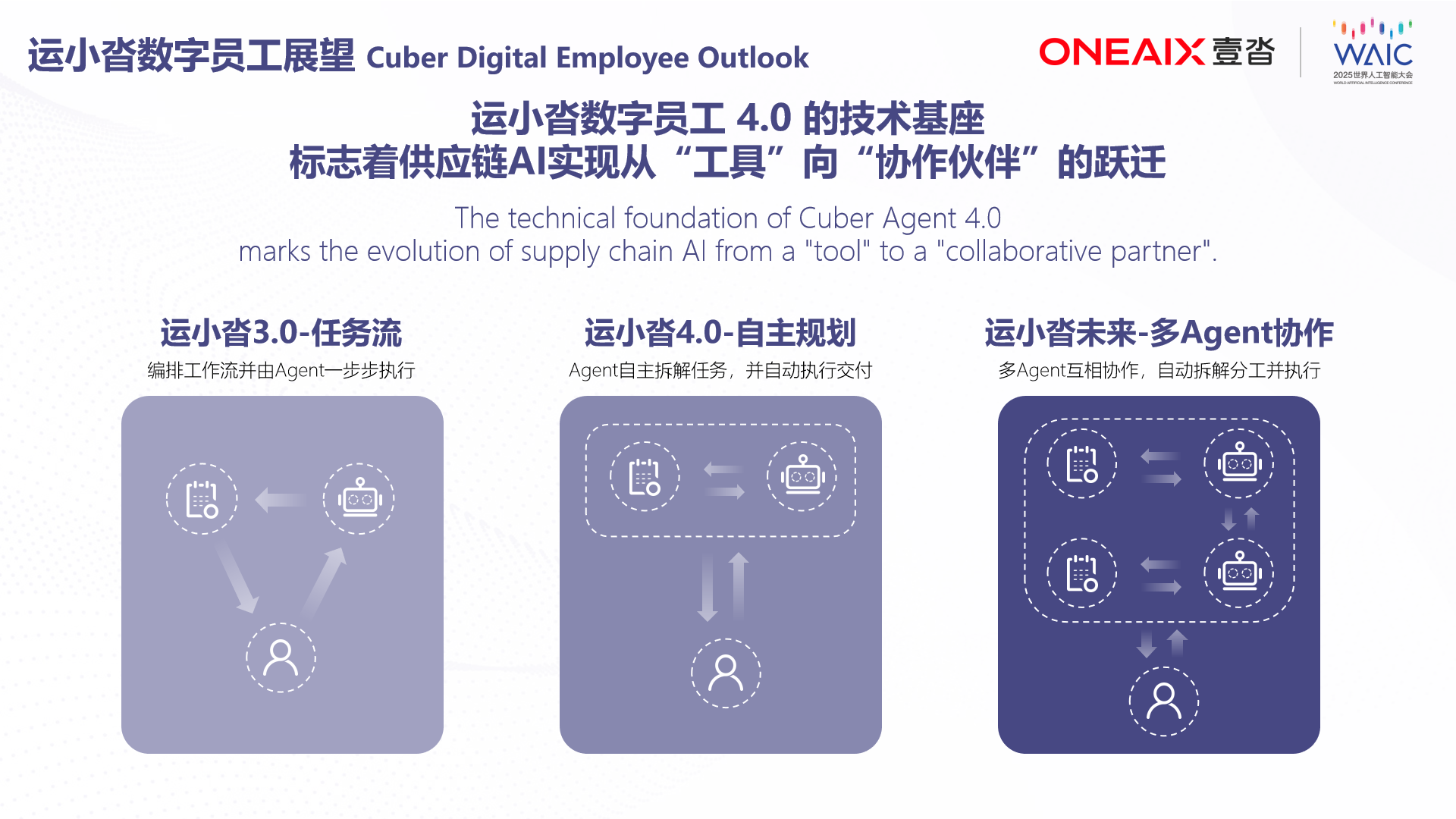 壹沓战略升级「ONEAIX」运小沓40开启供应链智能体自主决策时代(图3)