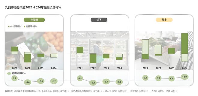 中国乳企用AI对冲周期(图1)
