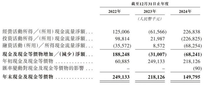 中鼎智能冲刺港股：年营收18亿诺力股份控制996%股权(图4)