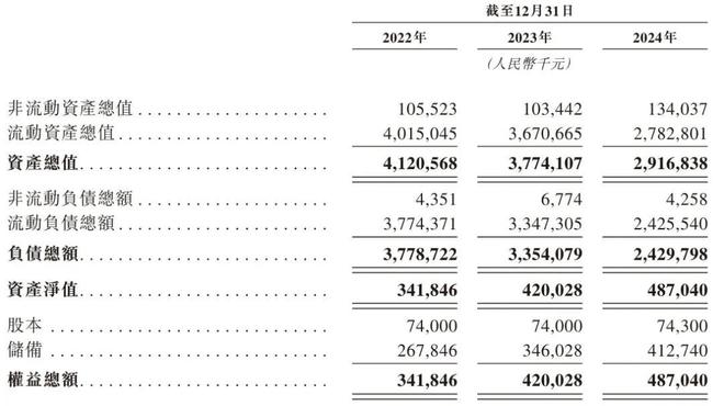 中鼎智能冲刺港股：年营收18亿诺力股份控制996%股权(图3)