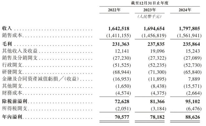 中鼎智能冲刺港股：年营收18亿诺力股份控制996%股权(图1)