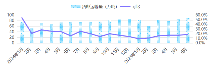 崔忠付：2025年上半年航空物流发展情况分析(图1)