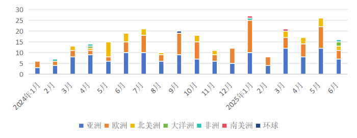 崔忠付：2025年上半年航空物流发展情况分析(图3)