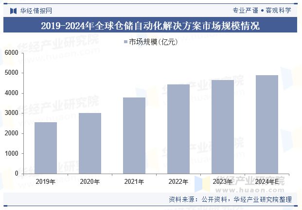 全球及中国AMR解决方案行业现状及展望（附市场规模、产业链及重点企业）「图」(图2)