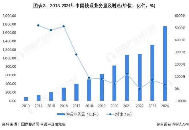 2025年中国物流地产消费零售应用现状消费零售业态发展拉动了物流地产的需求【组图】(图3)