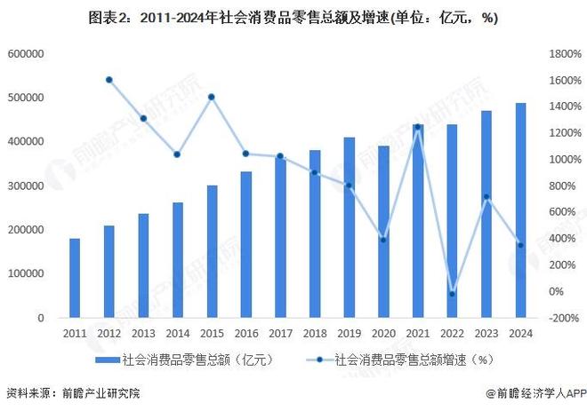 2025年中国物流地产消费零售应用现状消费零售业态发展拉动了物流地产的需求【组图】(图2)