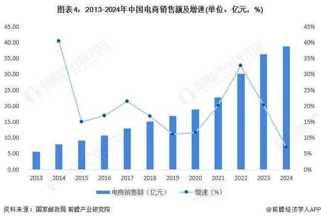 2025年中国物流地产消费零售应用现状消费零售业态发展拉动了物流地产的需求【组图】(图4)