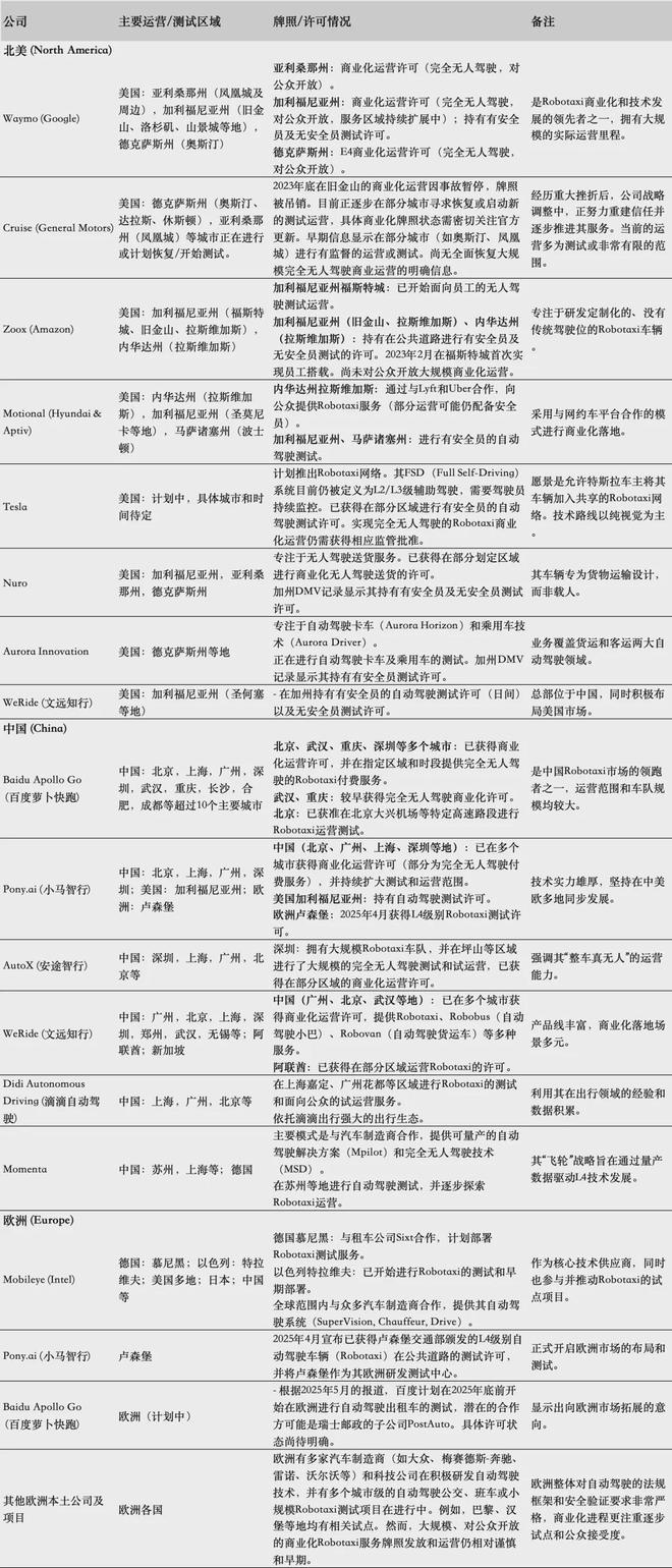 百度寻求欧洲Robotaxi牌照全球自动驾驶格局浅析(图4)