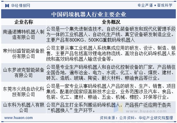 2025年中国码垛机器人行业发展现状及趋势分析：自动化与高速化水平不断提升「图」(图6)