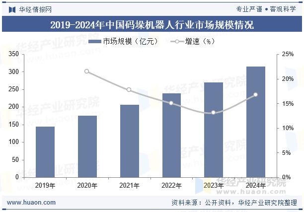 2025年中国码垛机器人行业发展现状及趋势分析：自动化与高速化水平不断提升「图」(图5)