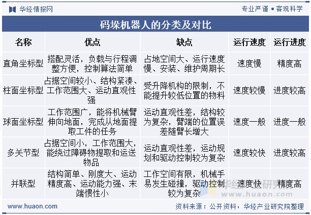 2025年中国码垛机器人行业发展现状及趋势分析：自动化与高速化水平不断提升「图」